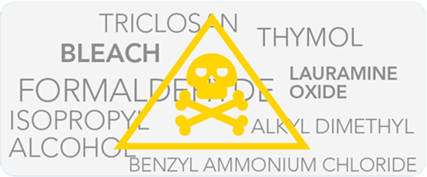 What is in your soap